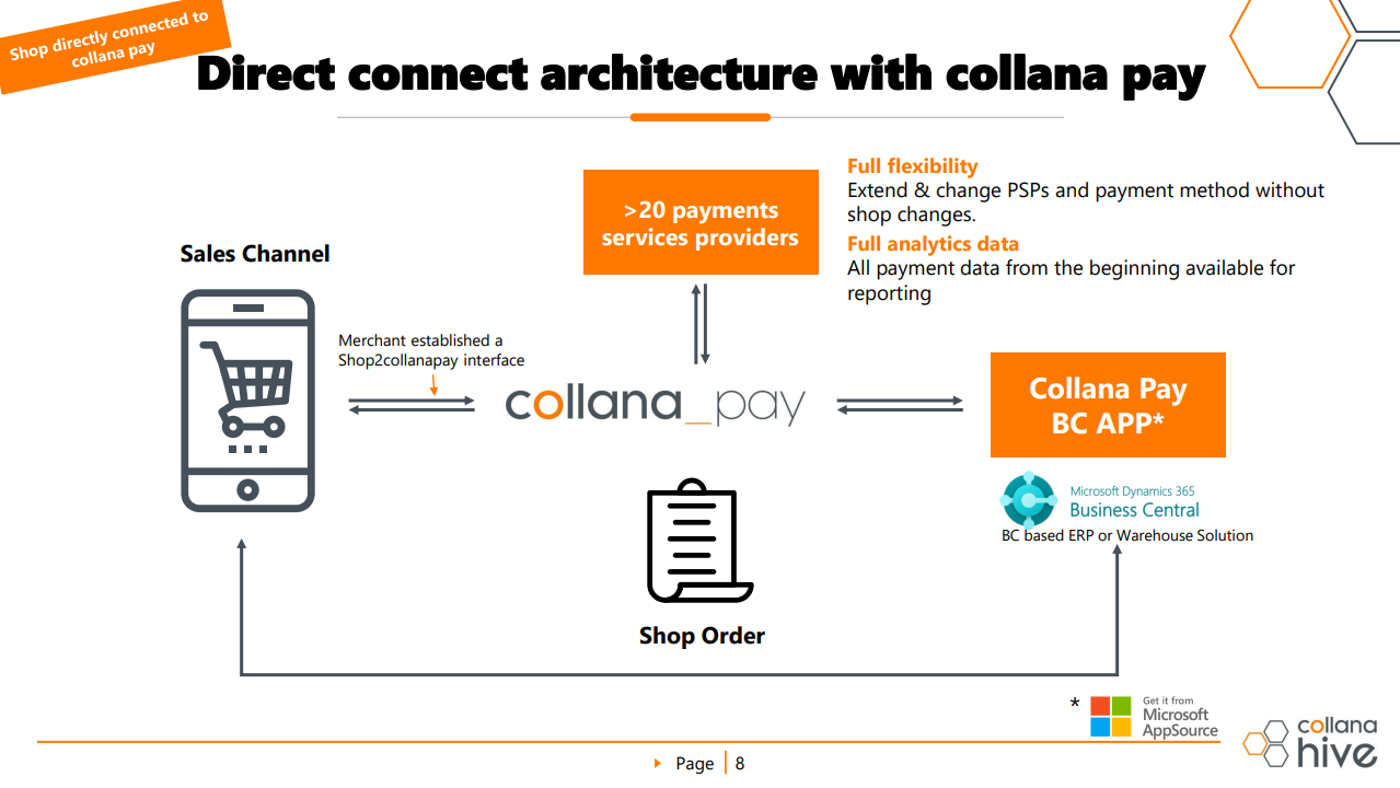 2024-06-24 10_21_12-Sales - collana pay customer deck 2024.pdf - Alle Dokumente – Mozilla Firefox.png