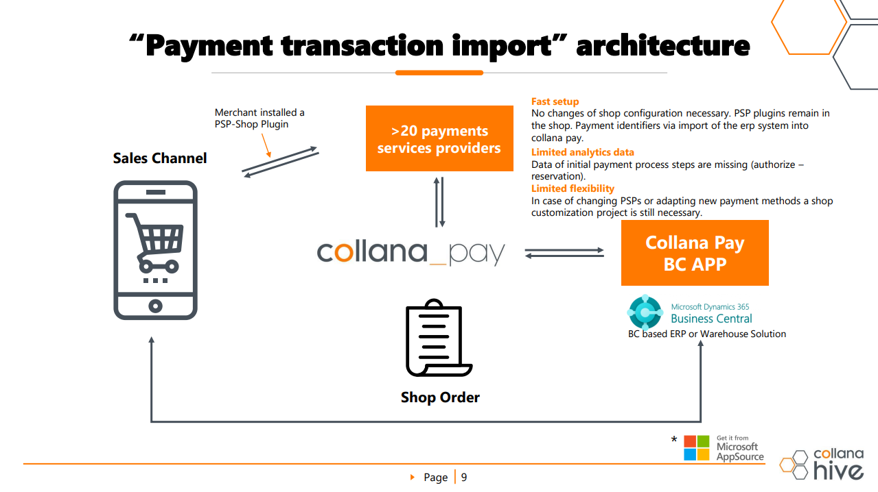 2024-06-24 10_28_55-Sales - collana pay customer deck 2024.pdf - Alle Dokumente – Mozilla Firefox.png